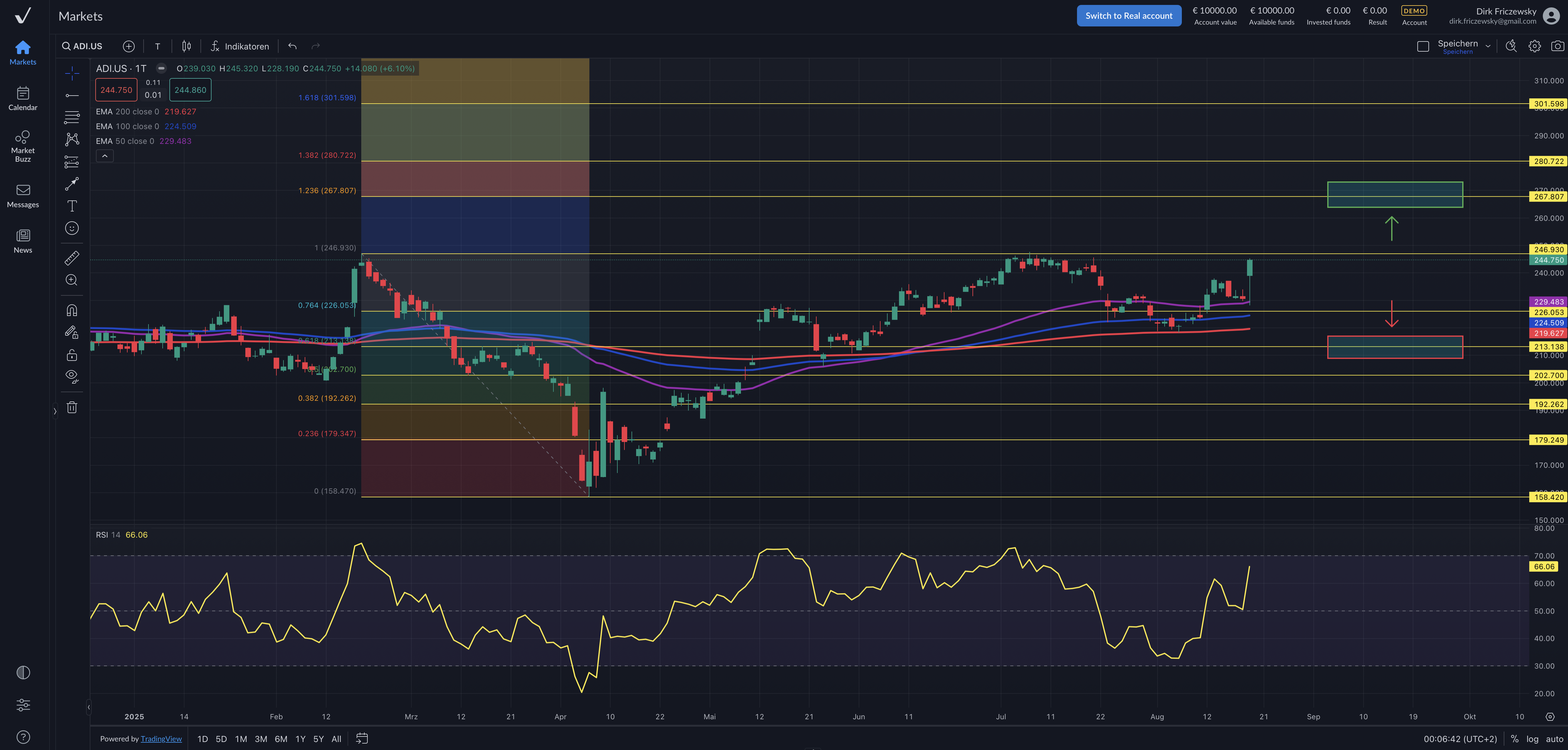 Analog Devices – aktuelles Zahlenwerk treibt an