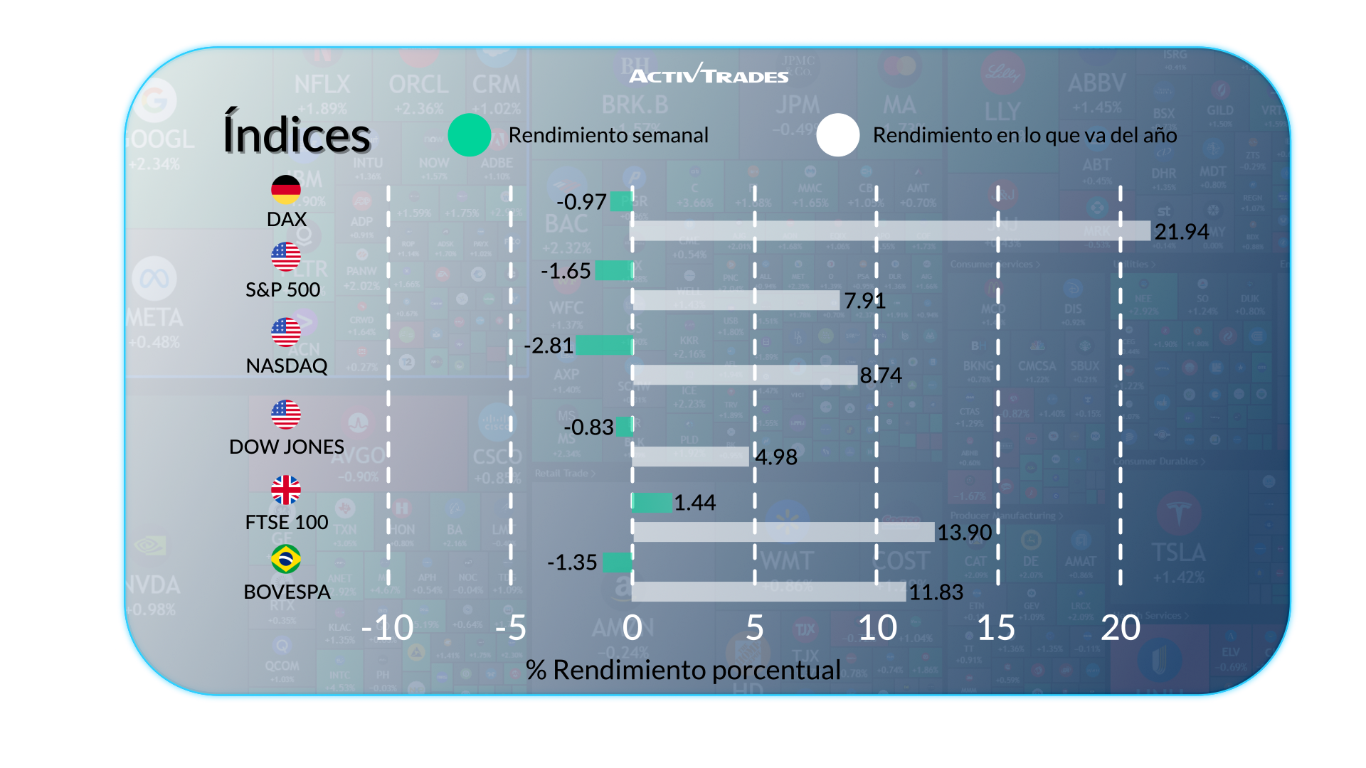 Perspectiva económica semanal: inflación, tasas y actividad global