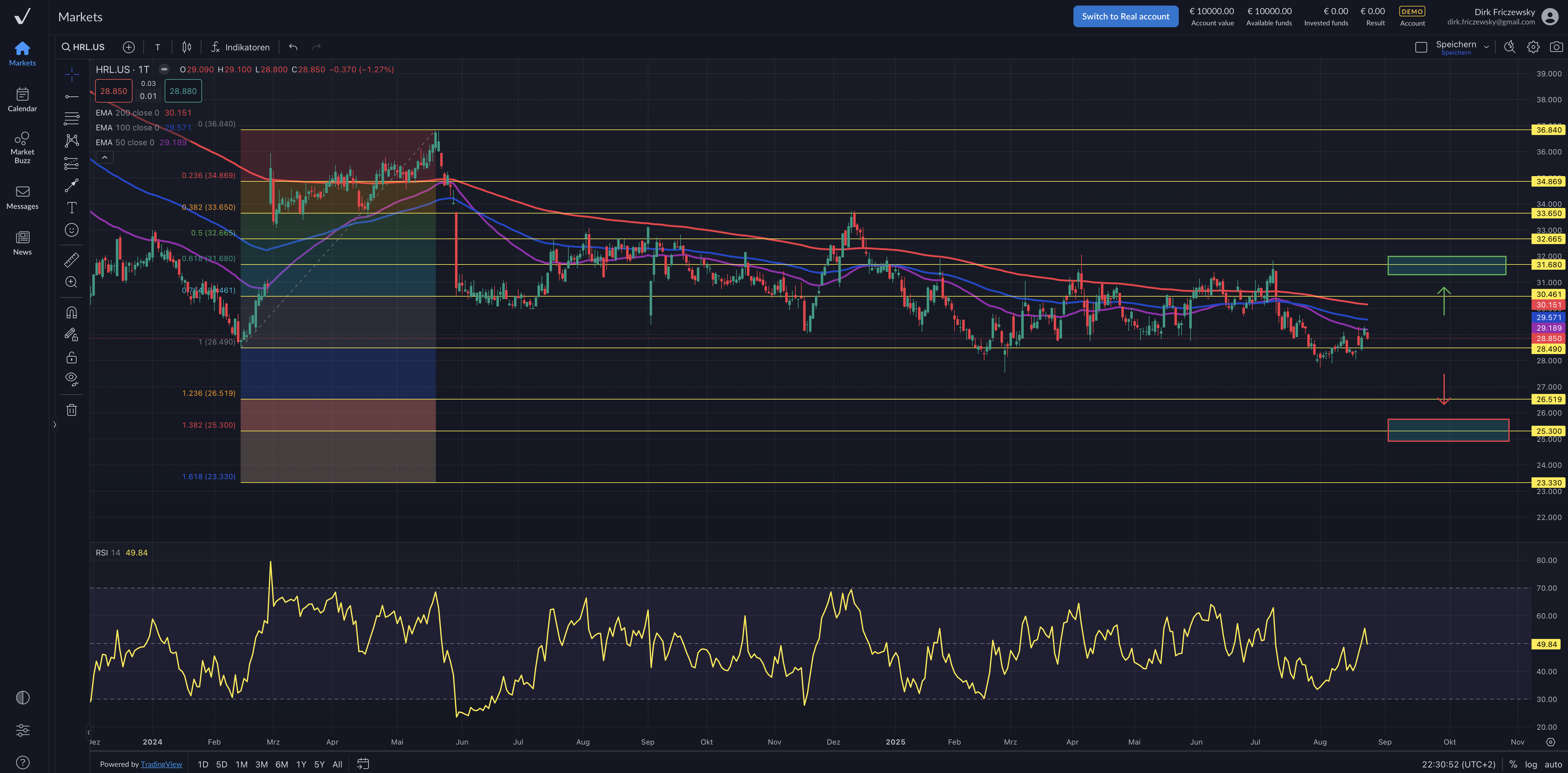 Hormel Foods – über 40 Marken in über 80 Ländern
