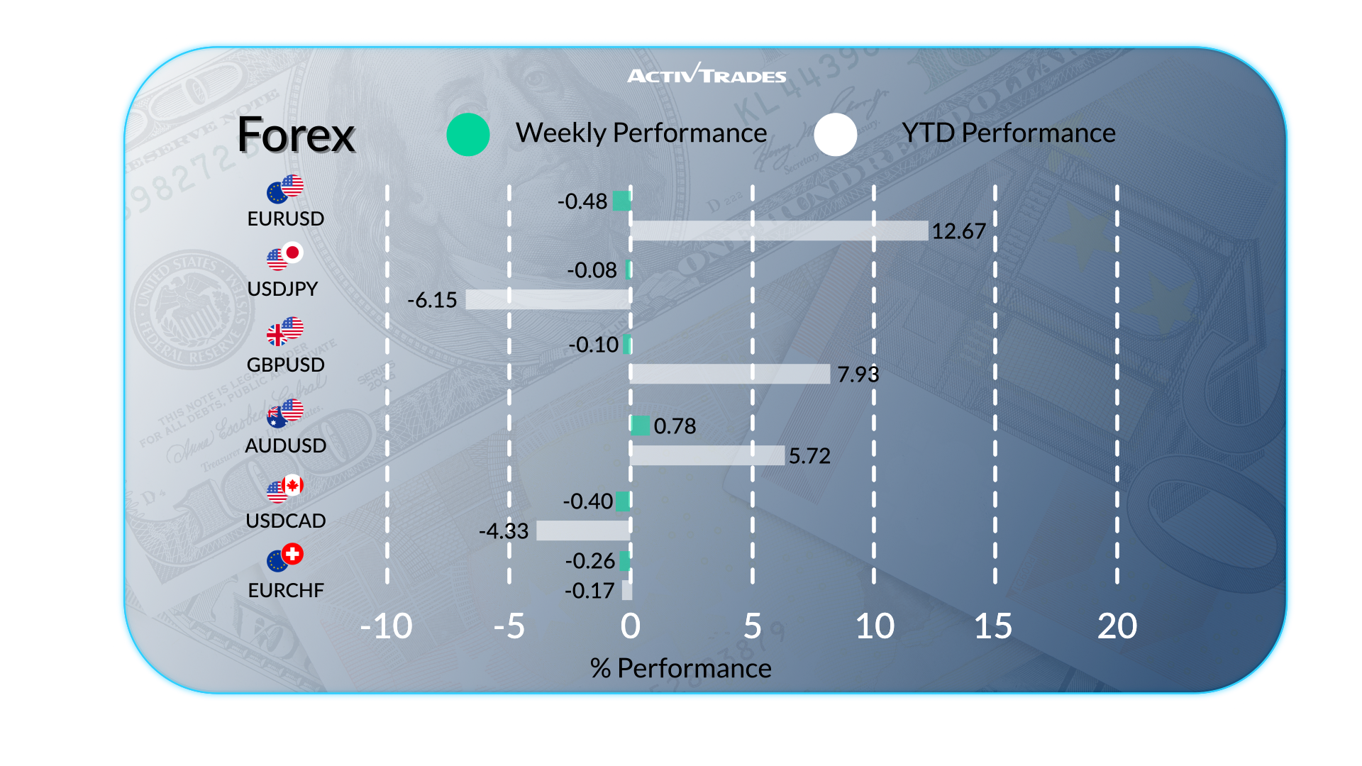 Markets React to Strong US Growth and Global Trade Shifts