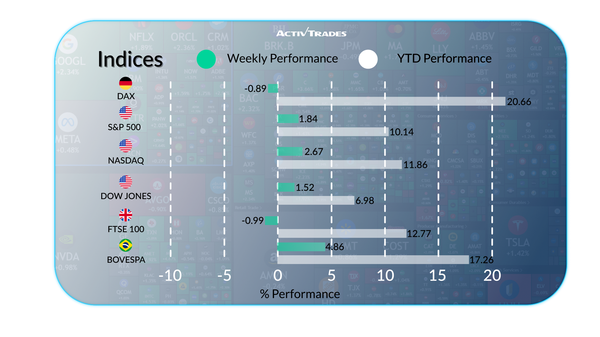 Markets React to Strong US Growth and Global Trade Shifts