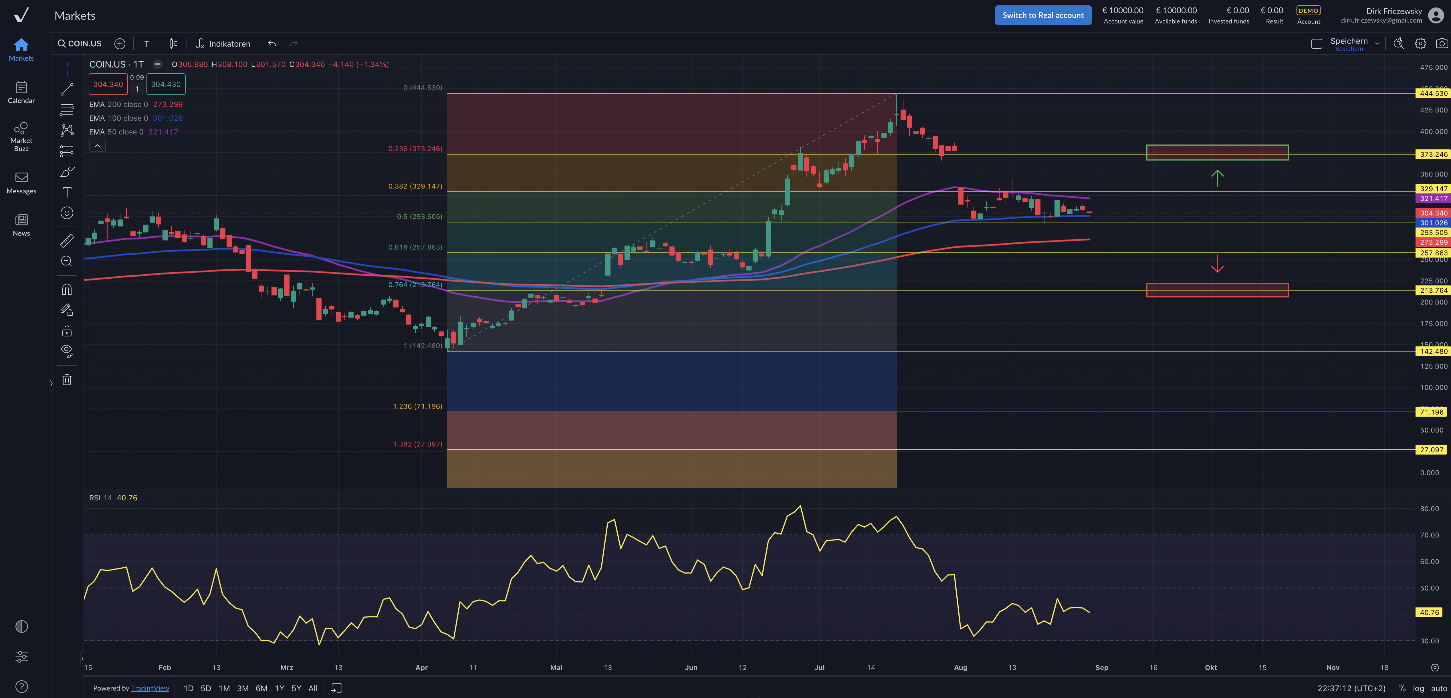 Coinbase Global – Bitcoin & Co lenken den Aktienkurs mit