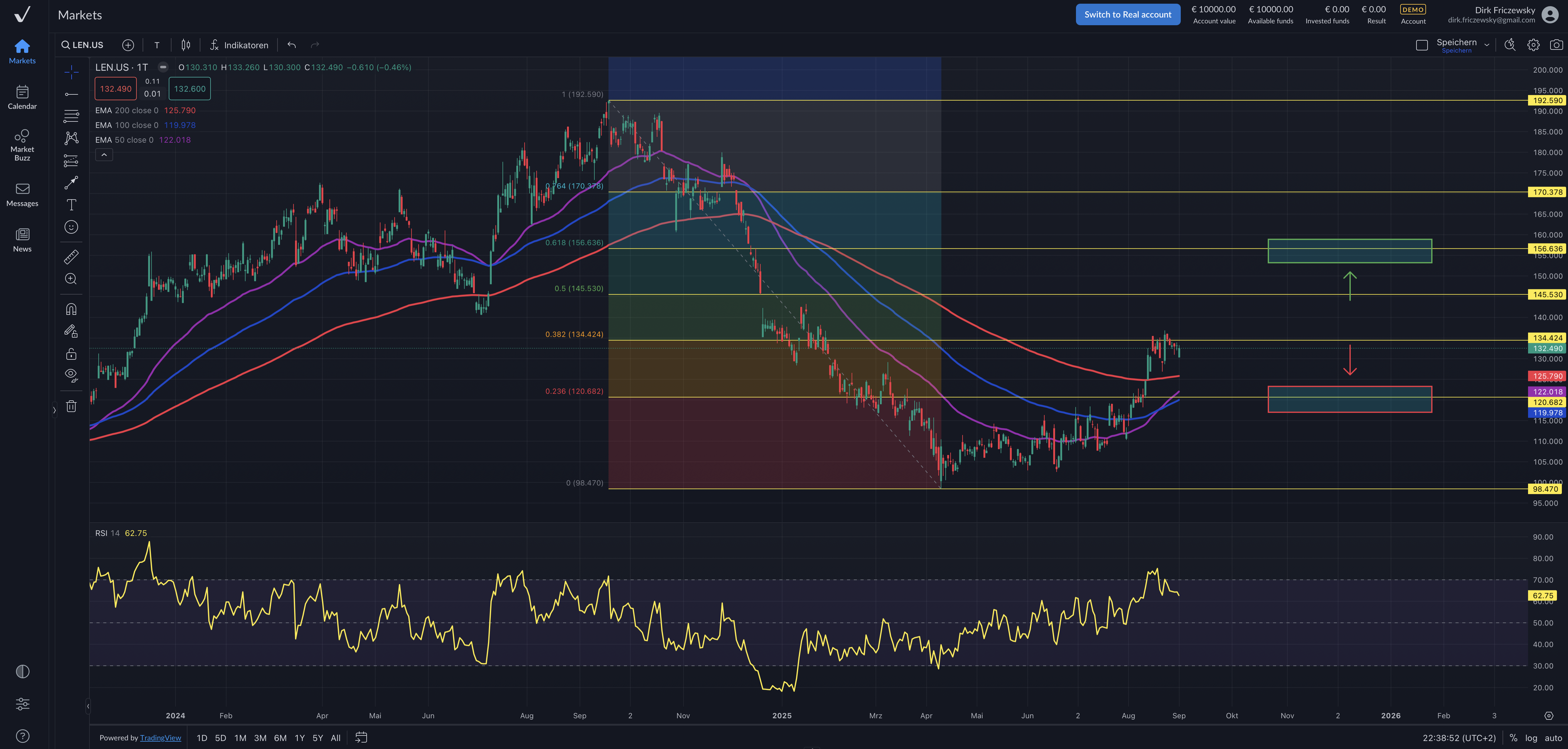 Lennar – Warren Buffett schon mit an Bord