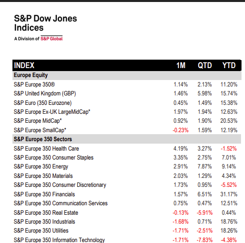 September’s reputation as the S&P 500’s weakest month