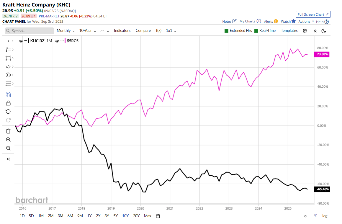 Why retail traders often get it wrong in the markets
