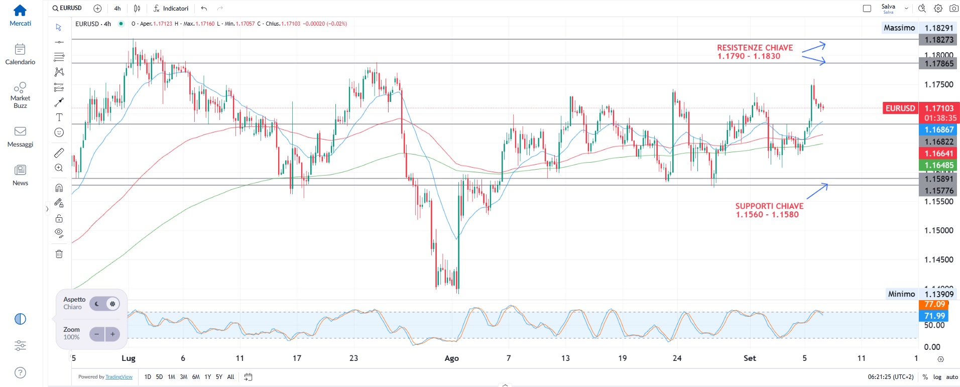 Mercati in tensione: lavoro USA, oro e dazi in primo piano