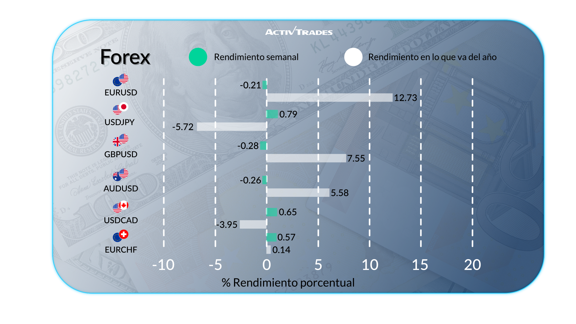 Economía global: señales mixtas entre regiones clave