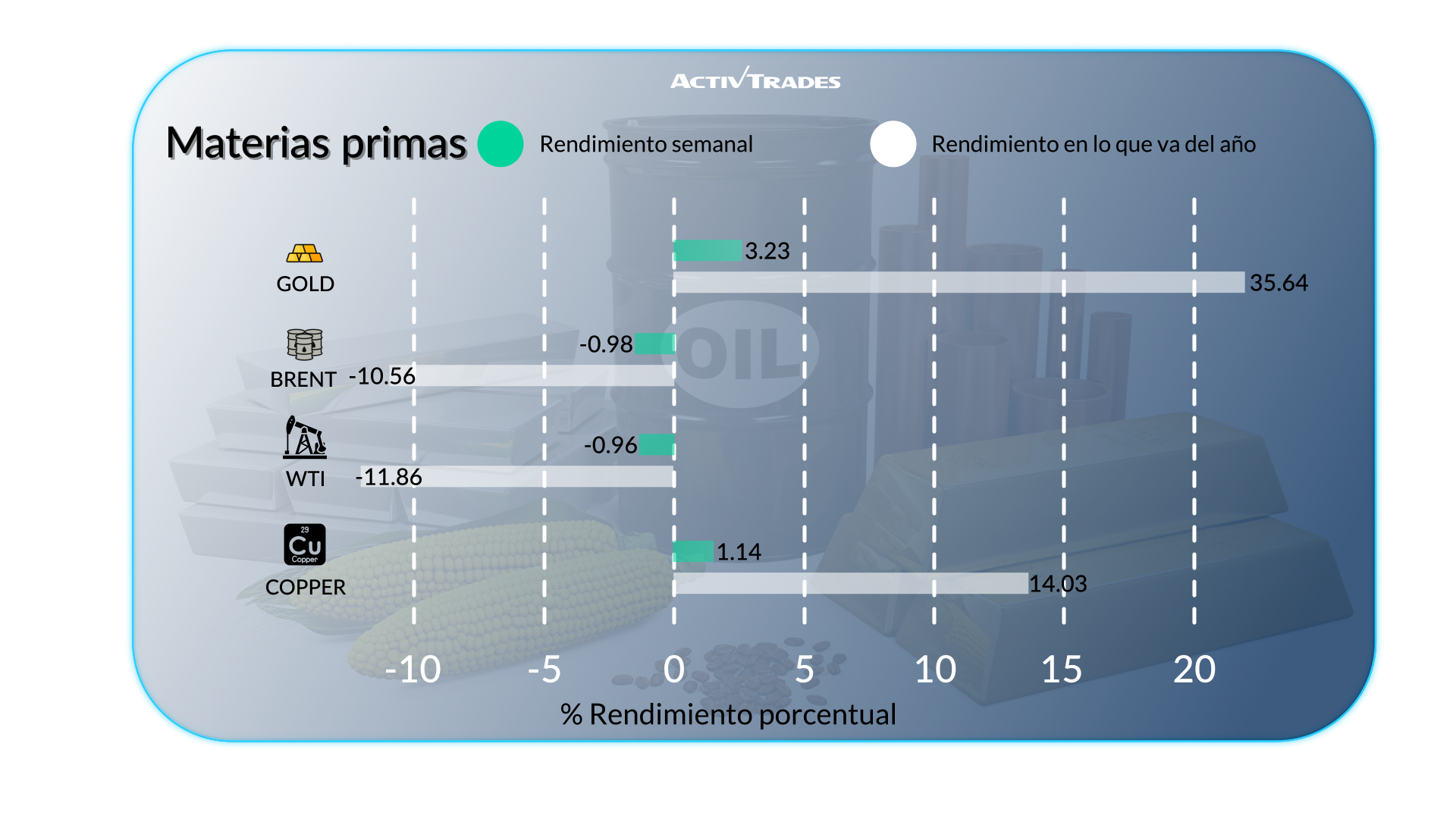 Economía global: señales mixtas entre regiones clave
