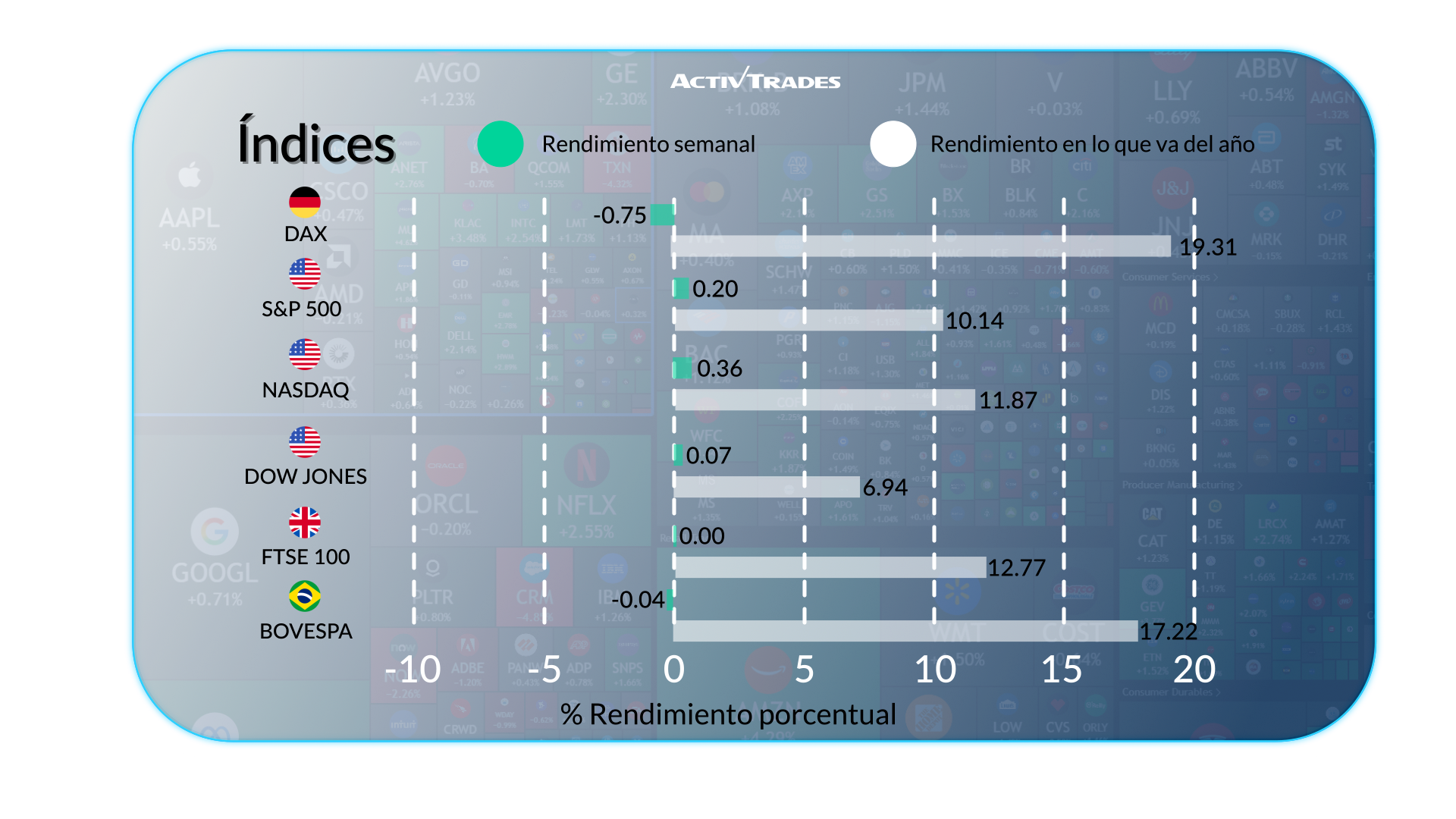 Economía global: señales mixtas entre regiones clave
