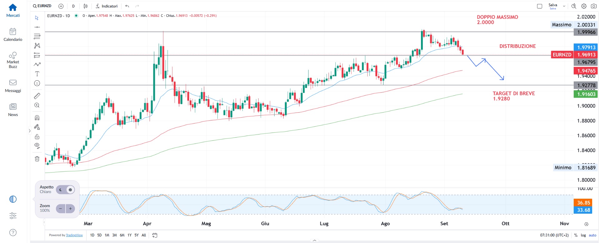 Mercati globali tra recessione e inflazione