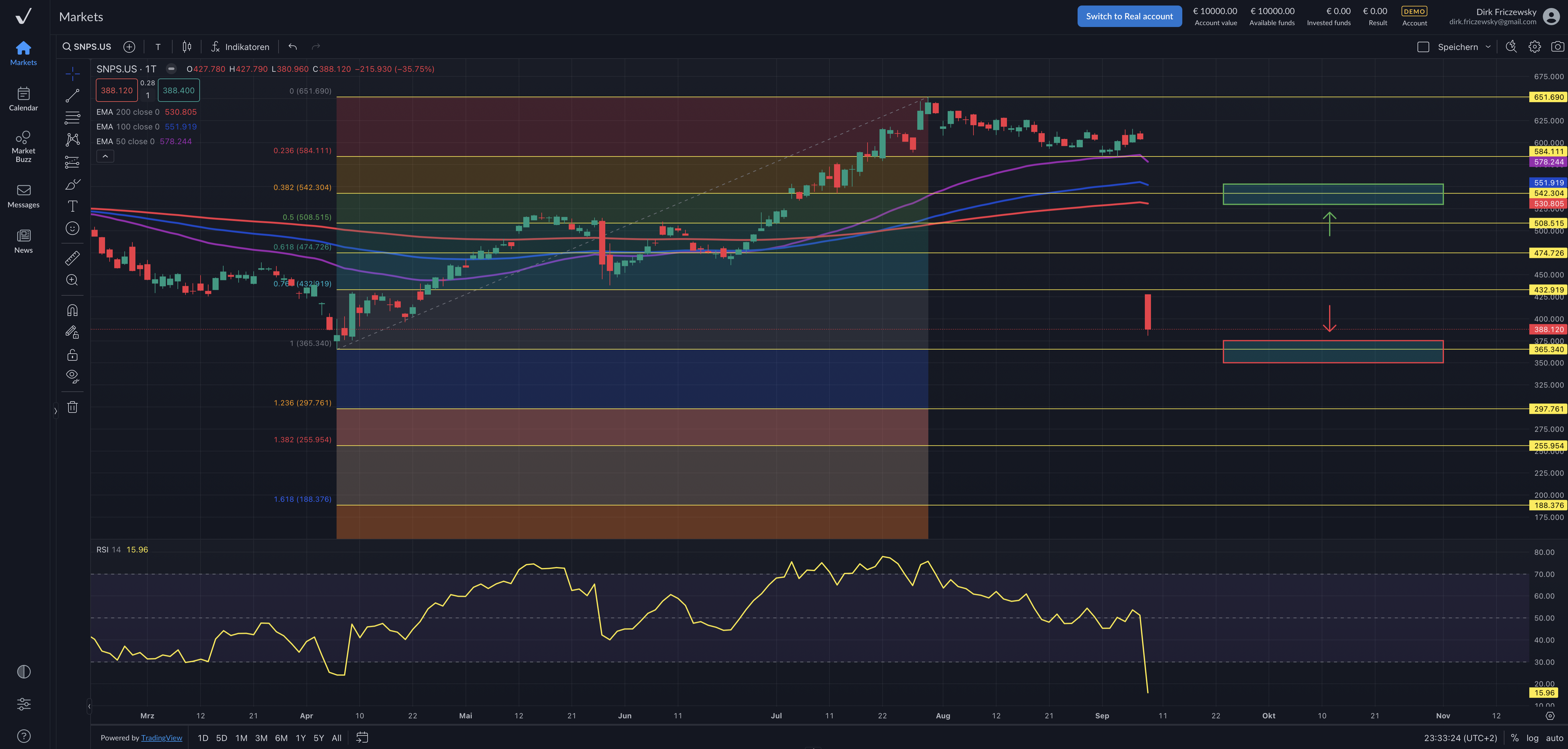 Synopsys – US-Exportbeschränkungen drücke auf das Geschäft