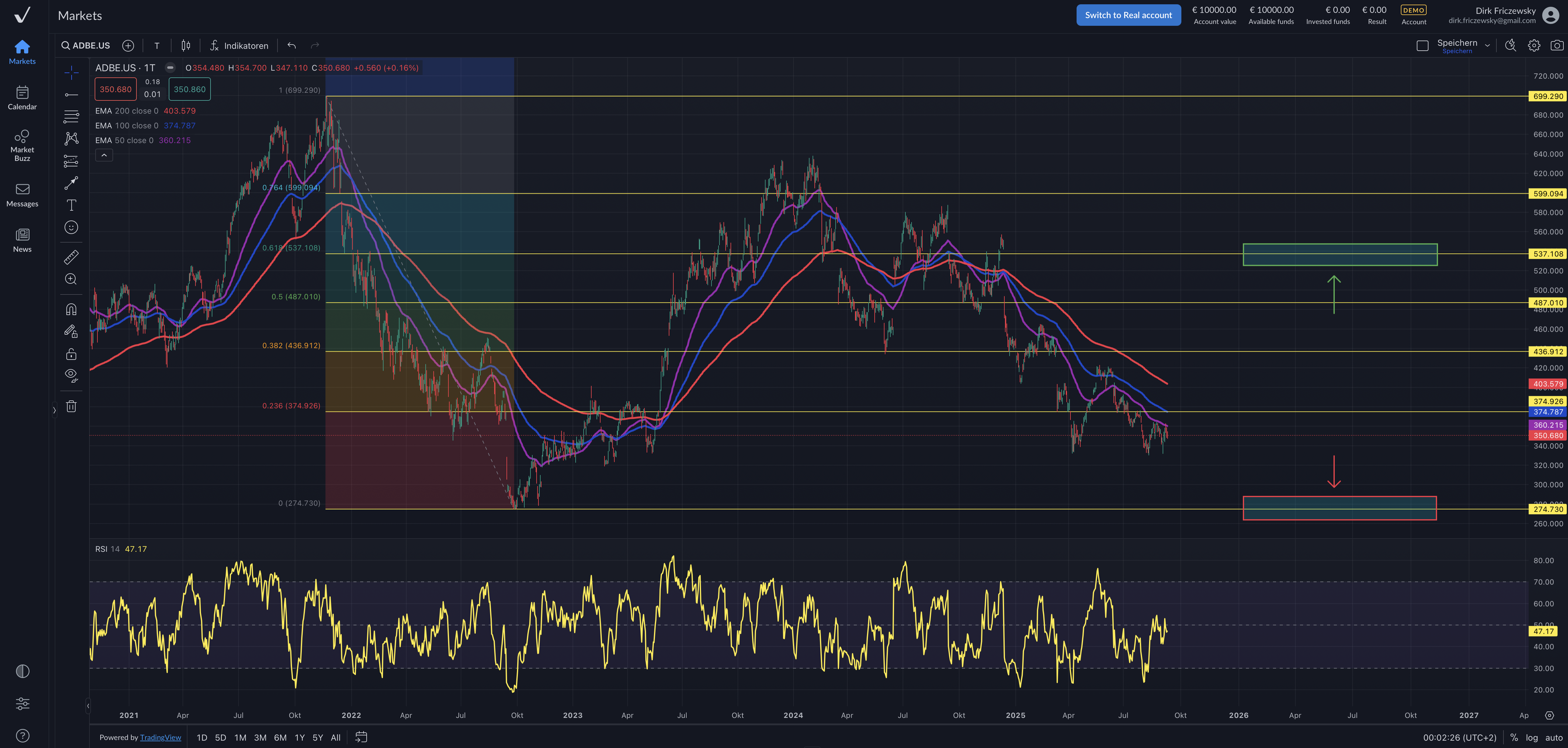 Adobe – KI-Investitionen zahlen sich aus