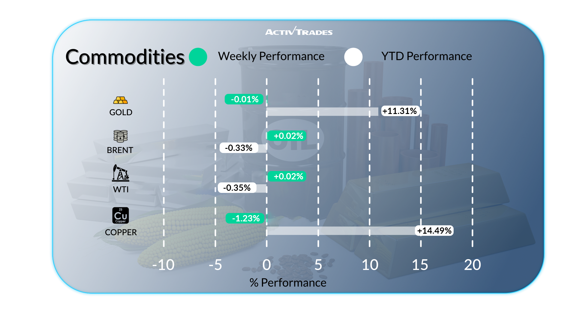 Perspectiva Semanal 19 Sep: Fed Recorta, Oro ATH, Mercados Globales