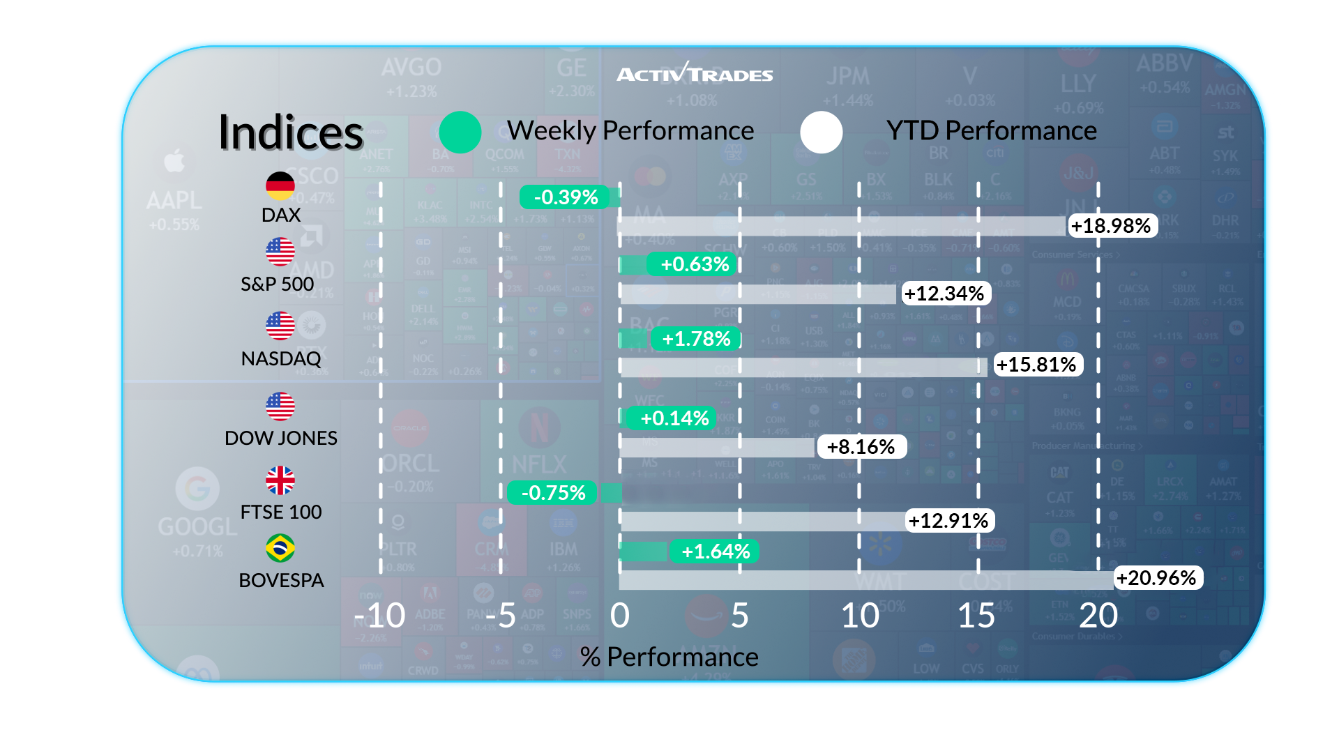 Perspectiva Semanal 19 Sep: Fed Recorta, Oro ATH, Mercados Globales