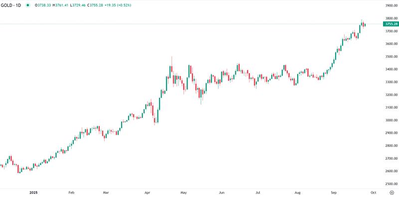 Turbulência Geopolítica Beneficia Ouro