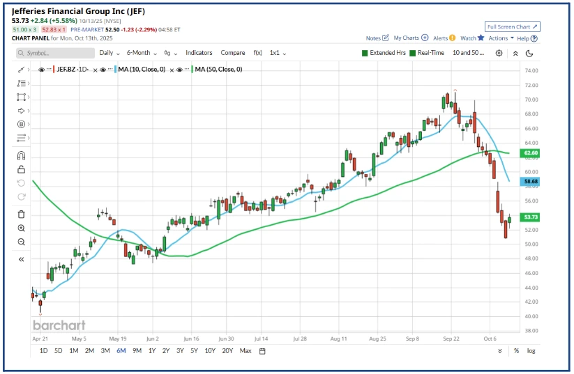 Market Fragility: Echoes of Past Crashes in Today’s Economy