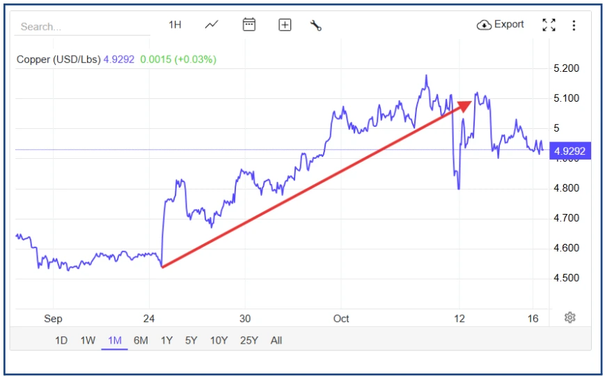 Finding Market Outperformers: Optimizing Trade Selection