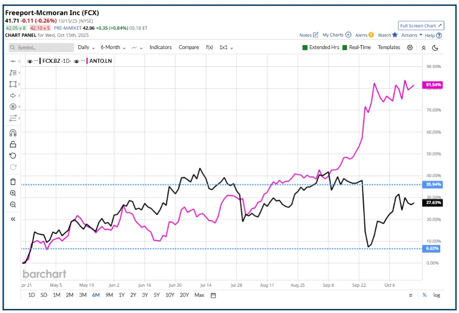 Finding Market Outperformers: Optimizing Trade Selection