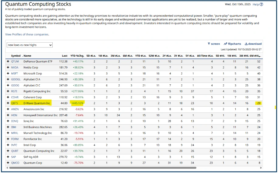 Finding Market Outperformers: Optimizing Trade Selection