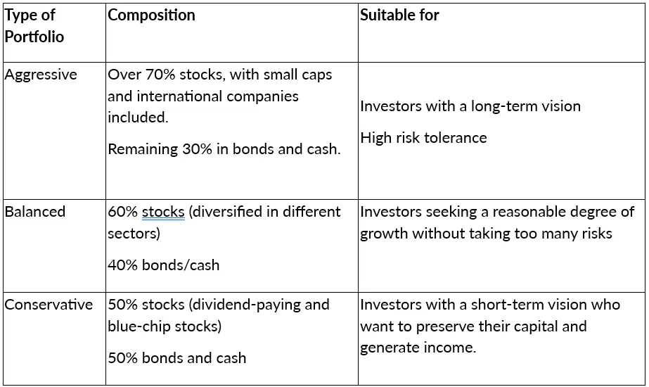 Key Portfolio Strategies to Build a Strong Investment Portfolio