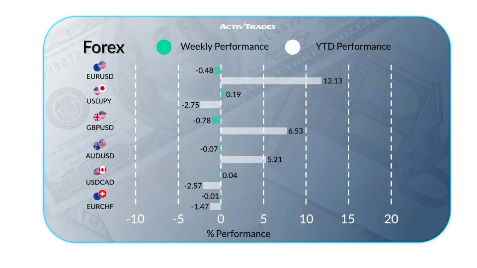Perspectiva Semanal: Economía Global, Sanciones y Mercados Hoy