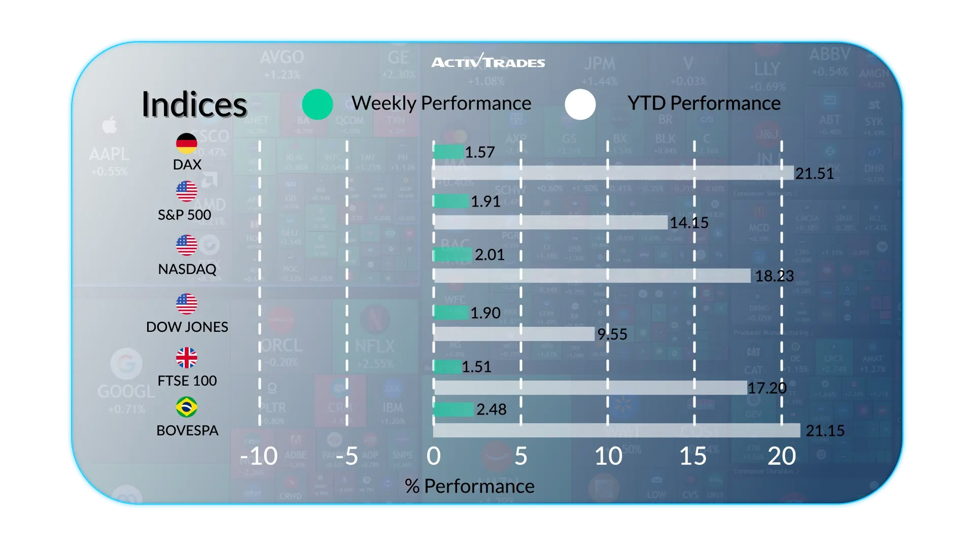 Outlook Settimanale: Economia Globale, Sanzioni e Mercati Oggi