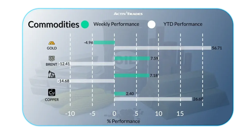 Perspectives Hebdo : Économie, Sanctions et Marchés Aujourd’hui