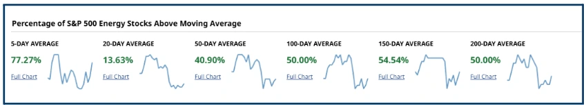 The Biggest Bang for your Buck Part II