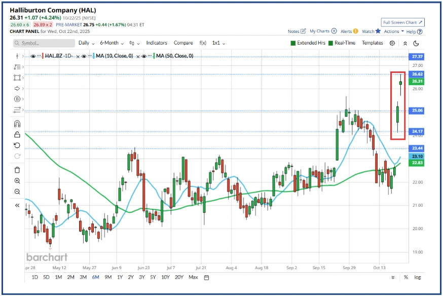 Serendipity,Coincidence,Confluence or Intuition?