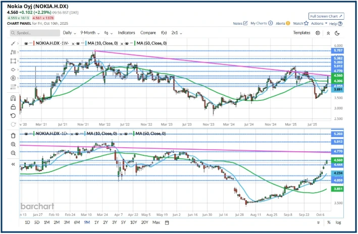 Serendipity,Coincidence,Confluence or Intuition?