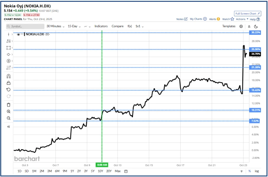 Serendipity,Coincidence,Confluence or Intuition?
