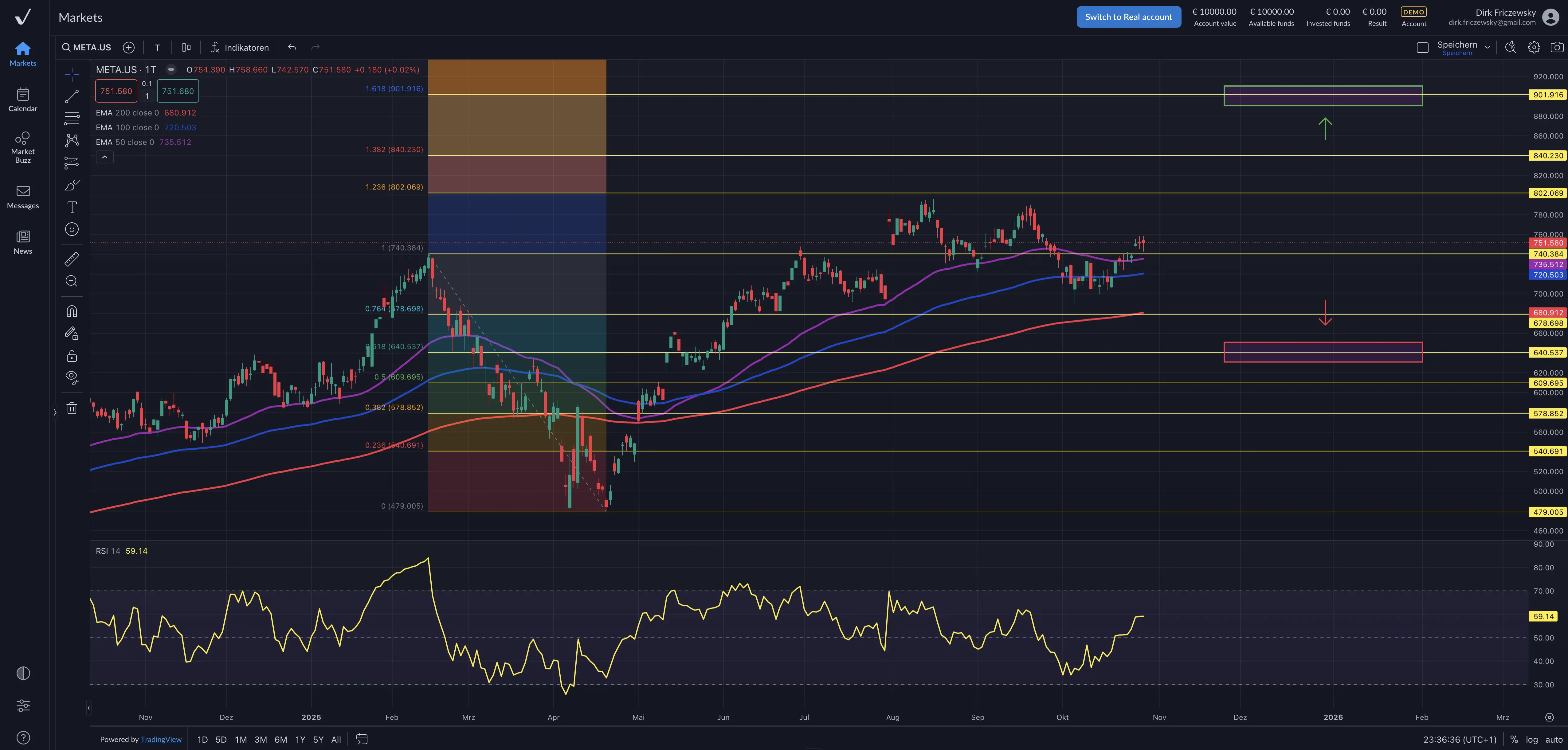 Meta Platforms – Dutzende Milliarden für den KI-Ausbau