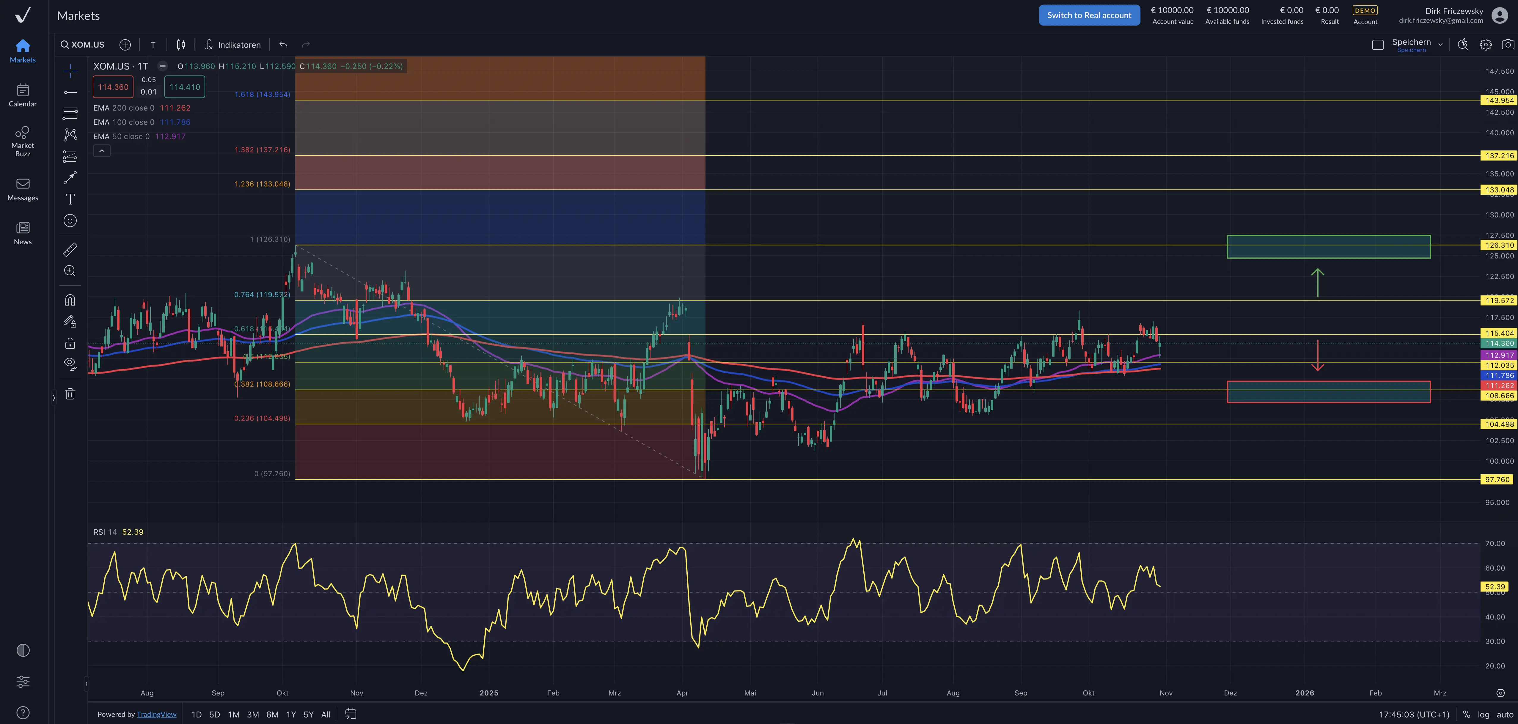 Exxon Mobil – Erholung mit höherem Öl- und Gaspreis möglich