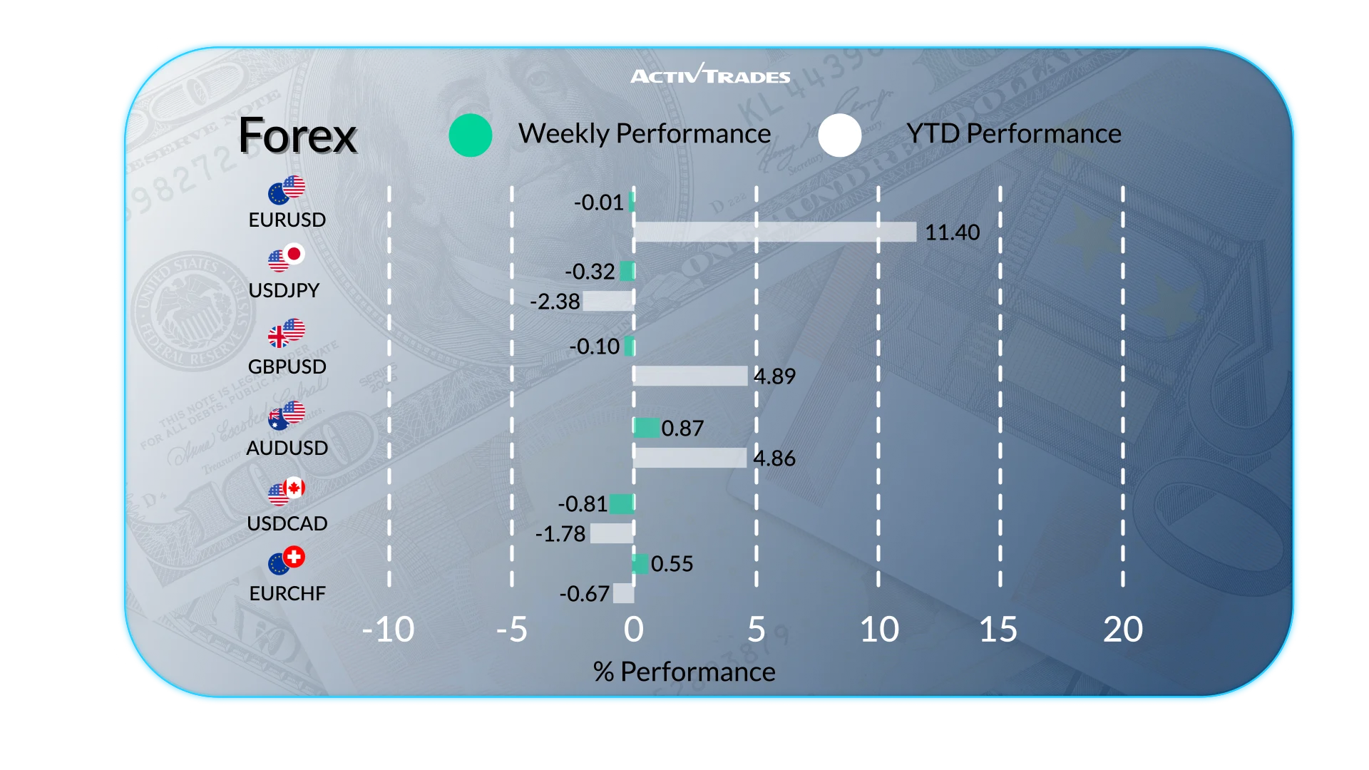 Markets React to U.S. Shutdown, Rate Decisions, and Weak Data