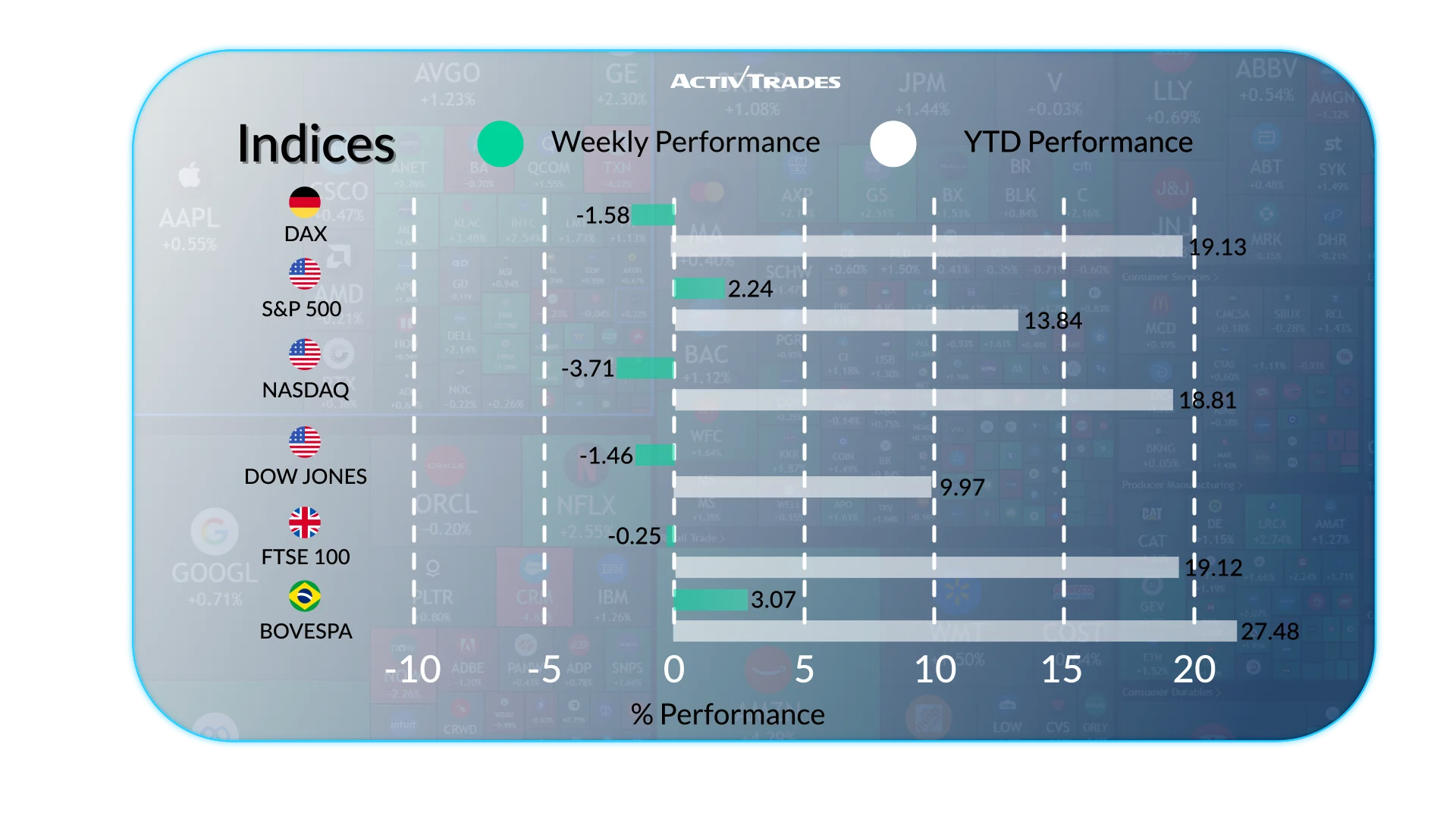 Markets React to U.S. Shutdown, Rate Decisions, and Weak Data