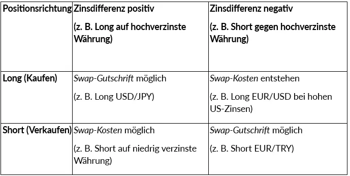 Swap-Trading erklärt: Technik, Bedeutung und Funktionsweise