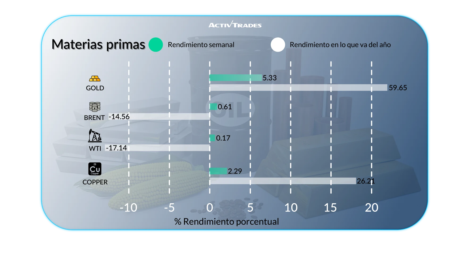Perspectiva semanal: datos, mercados y eventos clave globales
