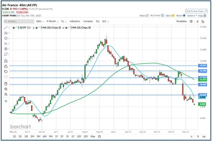 How Price Alerts Help Traders Follow Market Trends Effectively