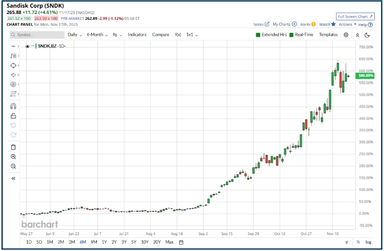 How Price Alerts Help Traders Follow Market Trends Effectively