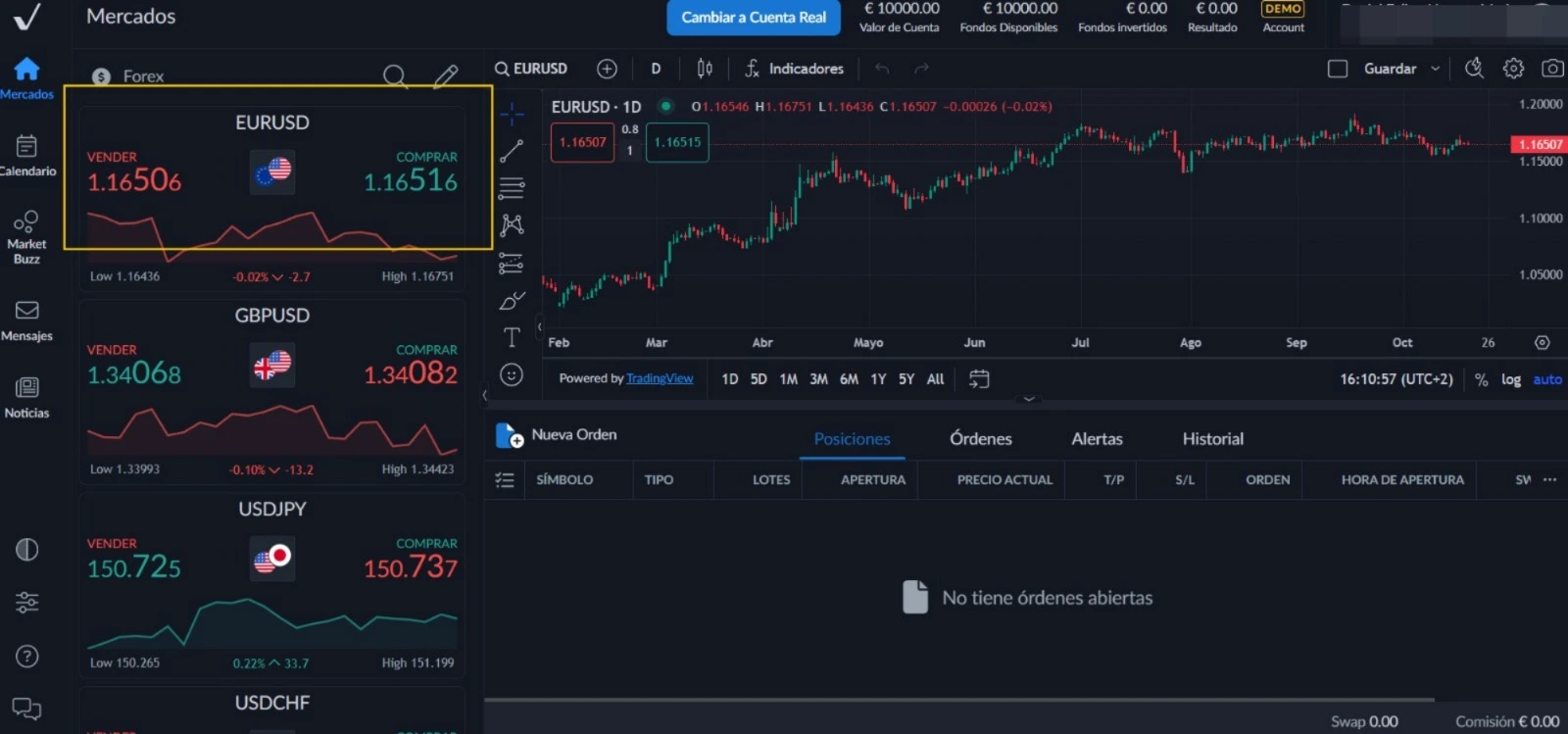 Como abrir una cuenta demo de trading forex