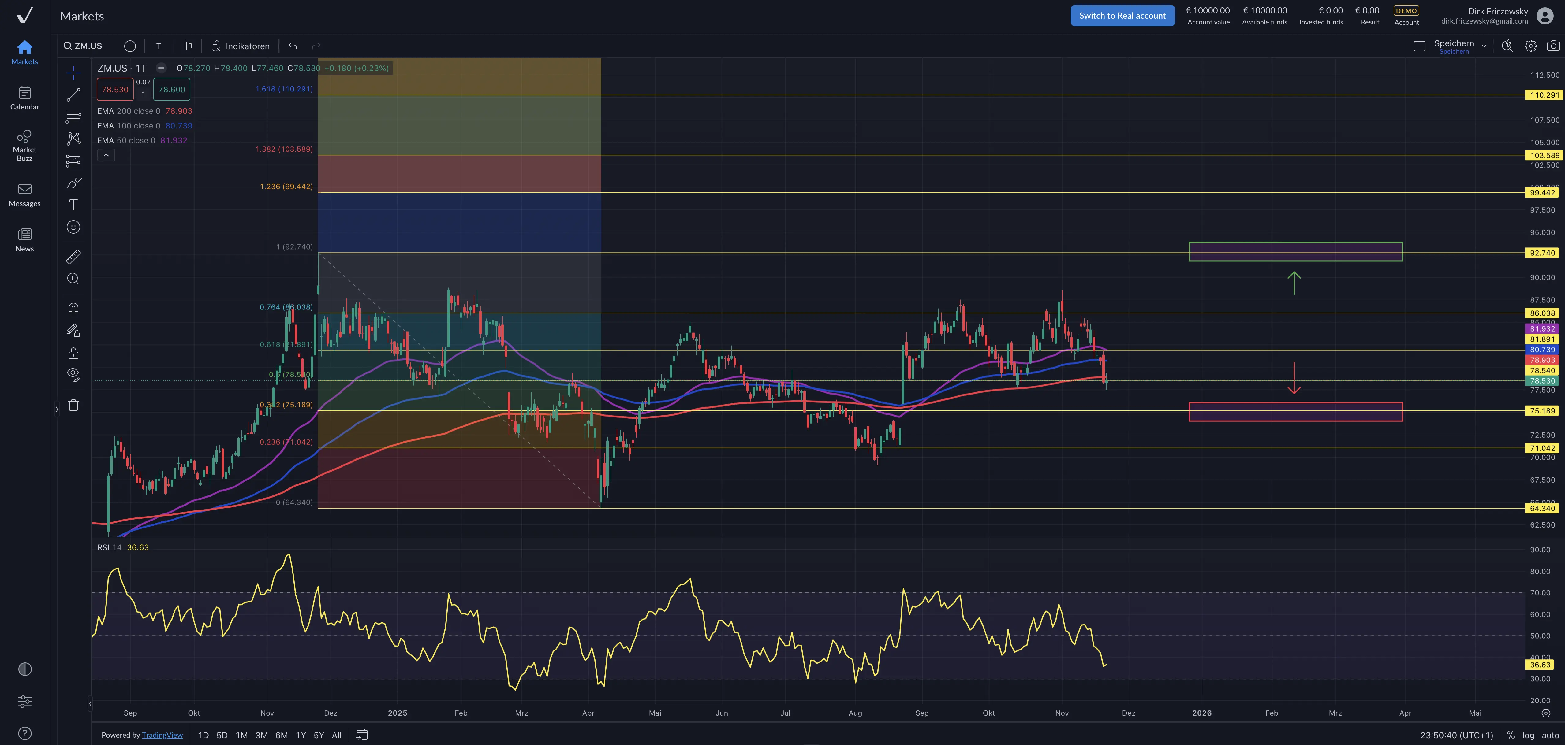Zoom Communications – kommt jetzt der Ausbruch mit den Zahlen?