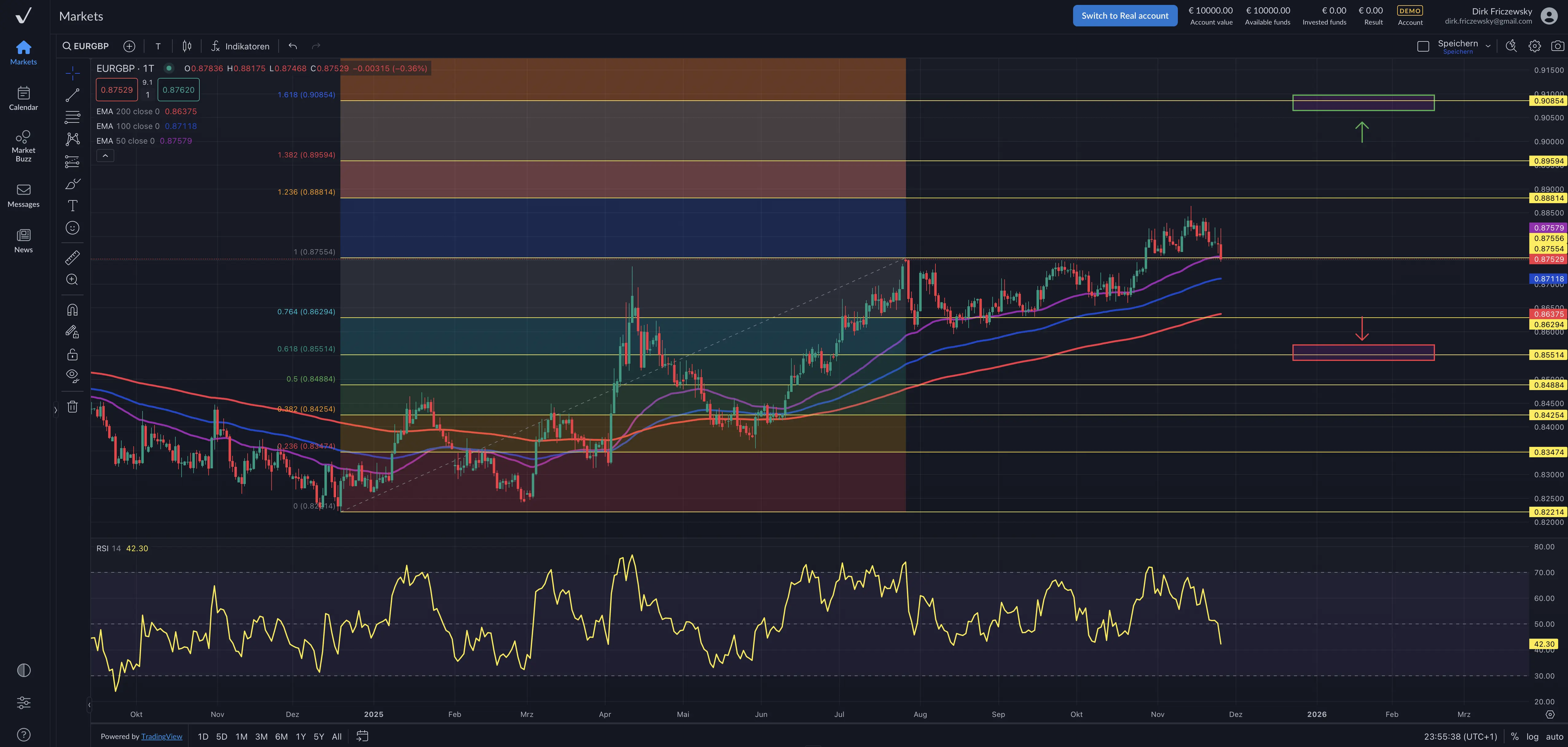 EUR|GBP bullisch durch UK-Steuererhöhungen