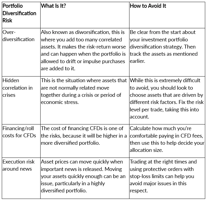 How to Diversify Your Portfolio: A CFD Trader’s Guide