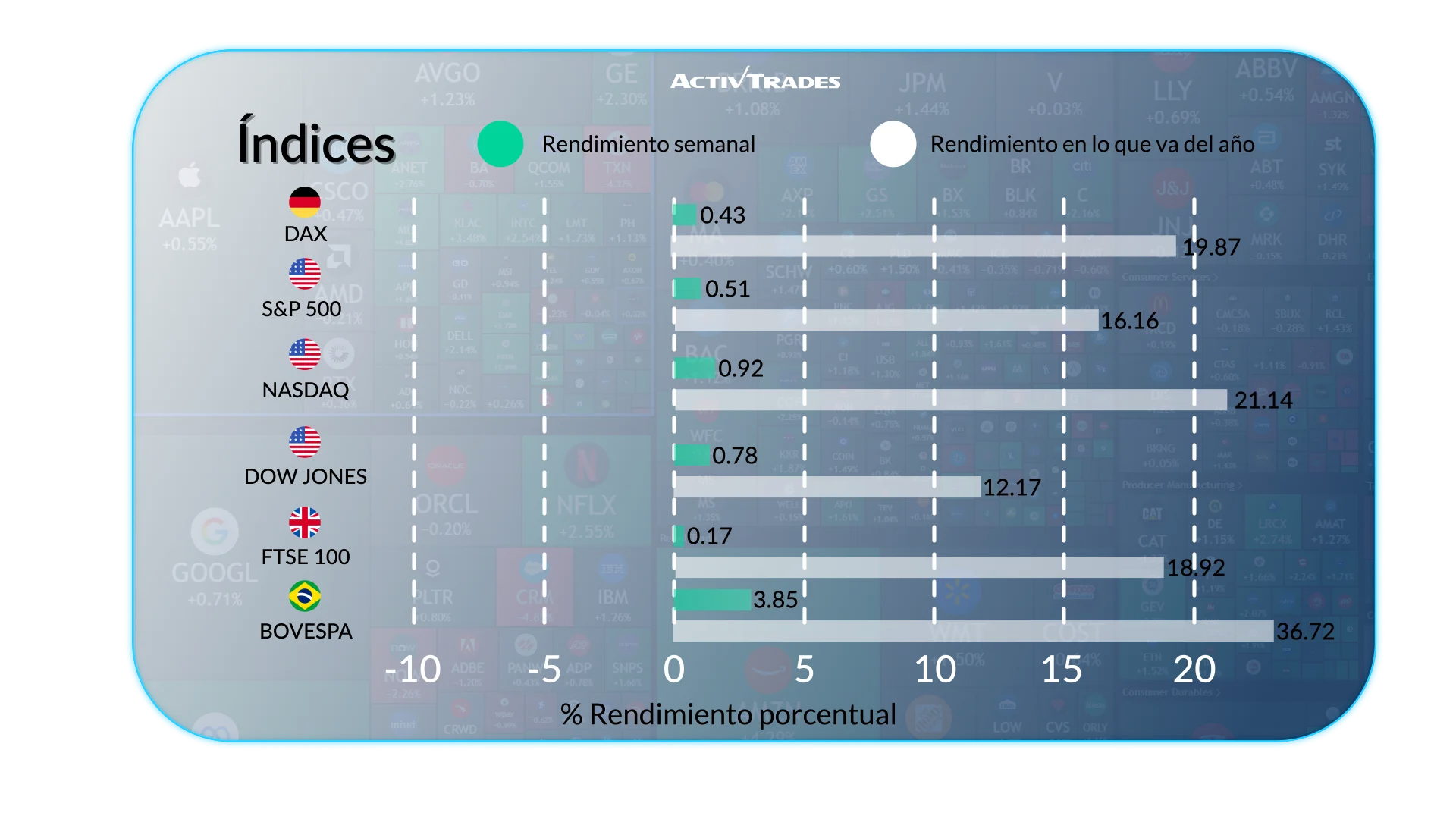 Panorama semanal: PIB, FX, materias primas y agenda clave