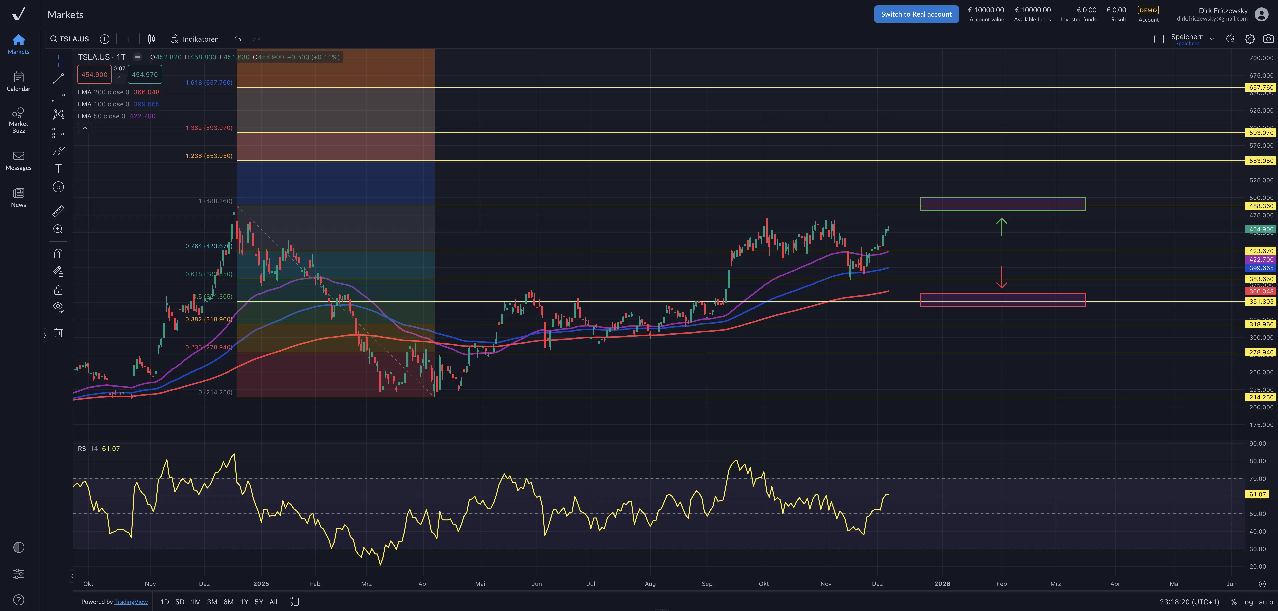 Tesla im Fokus: Kommt durch einen möglichen SpaceX-IPO neue Dynamik?