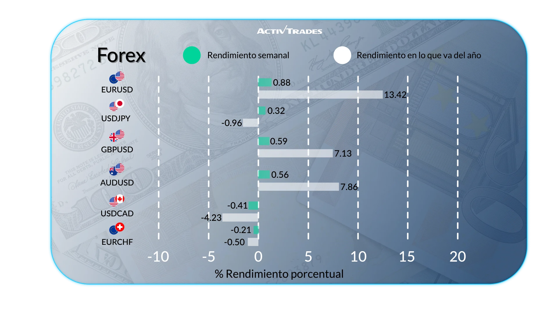 Panorama semanal: recorte de la Fed y tensiones globales