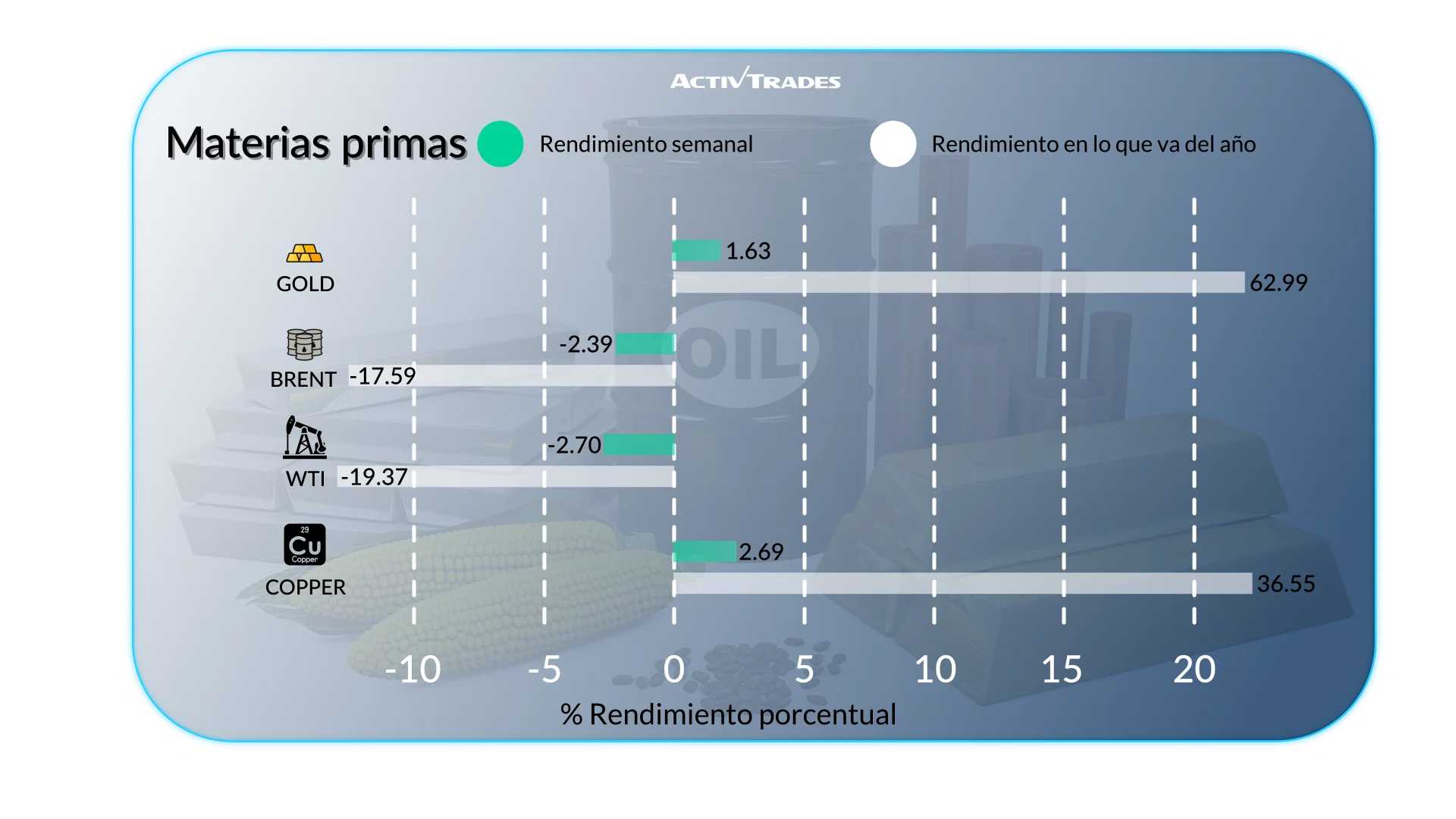 Panorama semanal: recorte de la Fed y tensiones globales