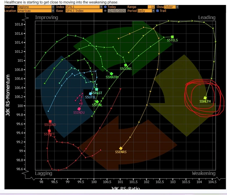 Shifting Market Narratives: Risk-Off Signals and New Commodity Themes