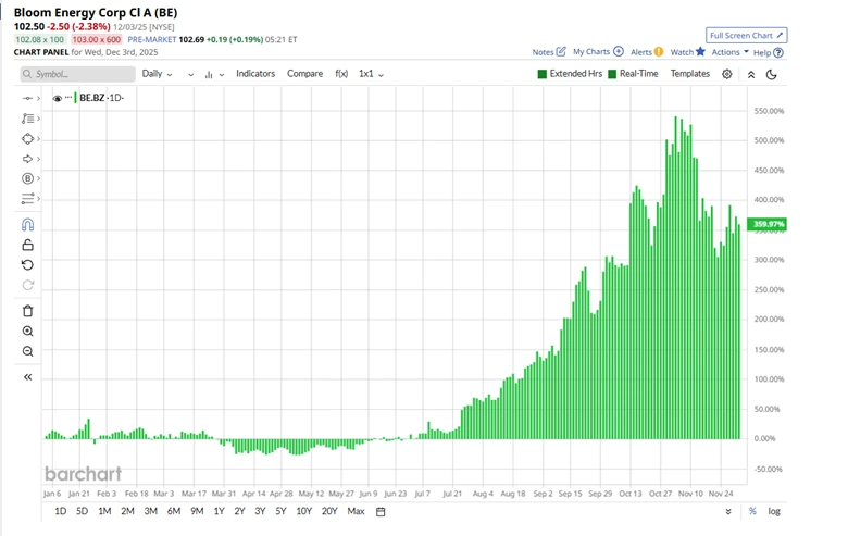 Shifting Market Narratives: Risk-Off Signals and New Commodity Themes