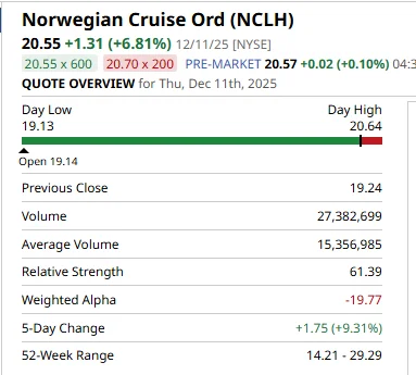 Using High, Low, Open and Close to Decode Market Moves